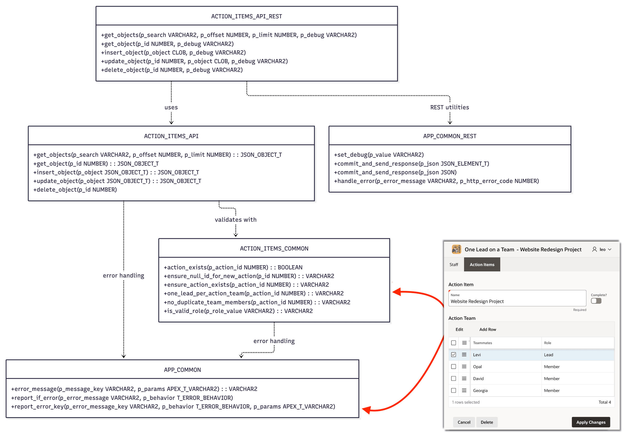 图 14-23 研究 API Handler 包分层：官方捕获图片 2