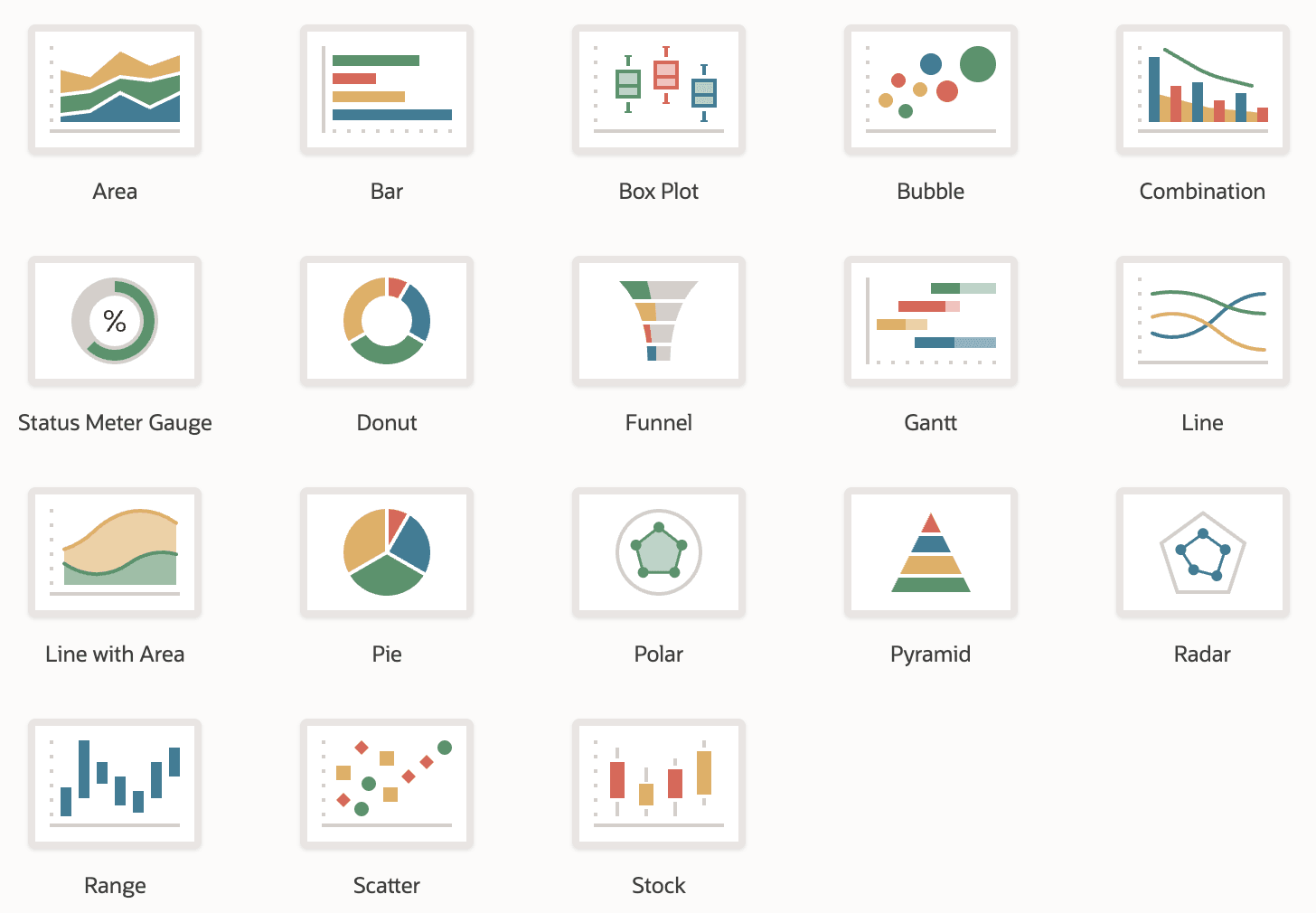 Create Page 向导中可选的原生图表类型