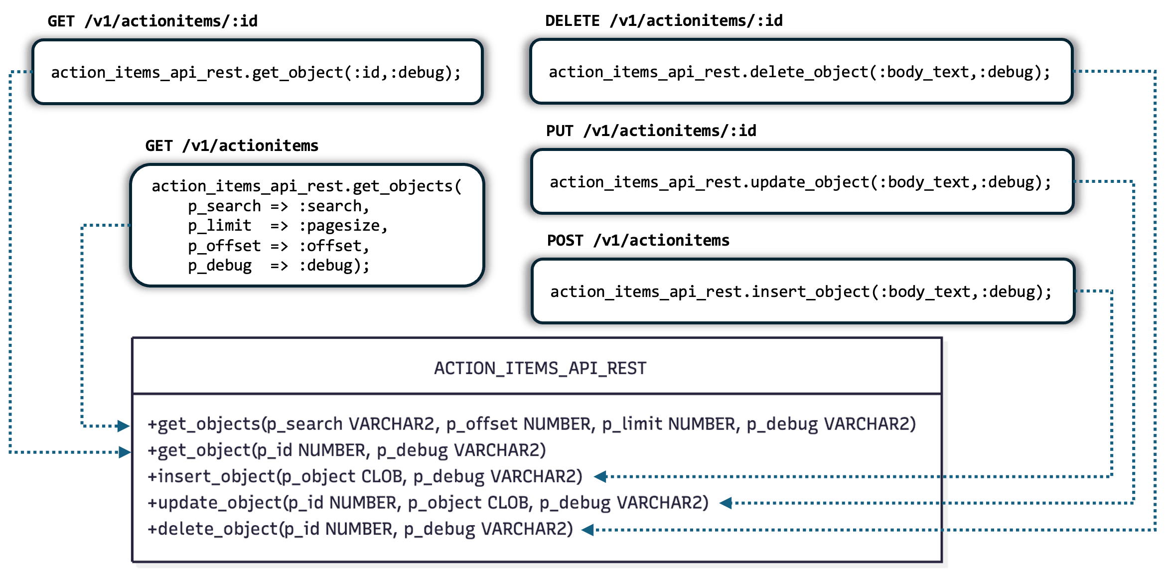图 14-22 研究 API Handler 包分层：官方捕获图片 1